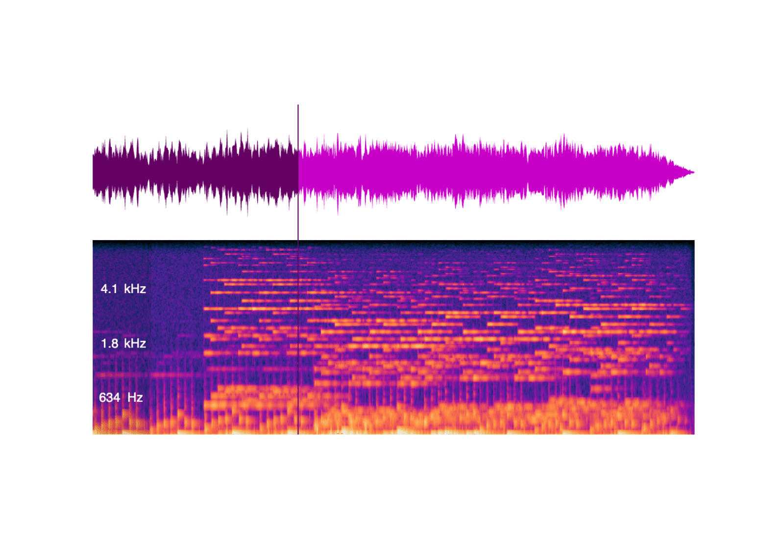 Presto Voice Visualizer